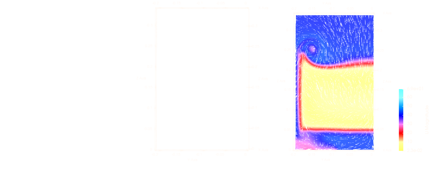CFD Ahmed Body measurement data velocity profiles position orig