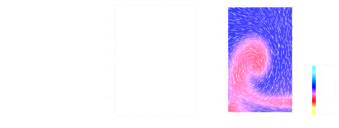 CFD Ahmed Body measurement data velocity profiles position orig
