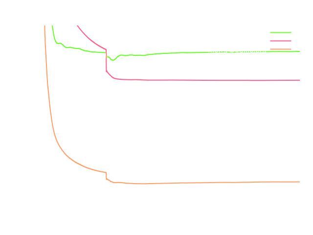 CFD Ahmed Body benchmark run time convergence forces acting on the building surface