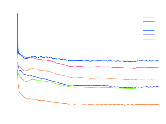 CFD Ahmed Body benchmark run time residual convergence segment