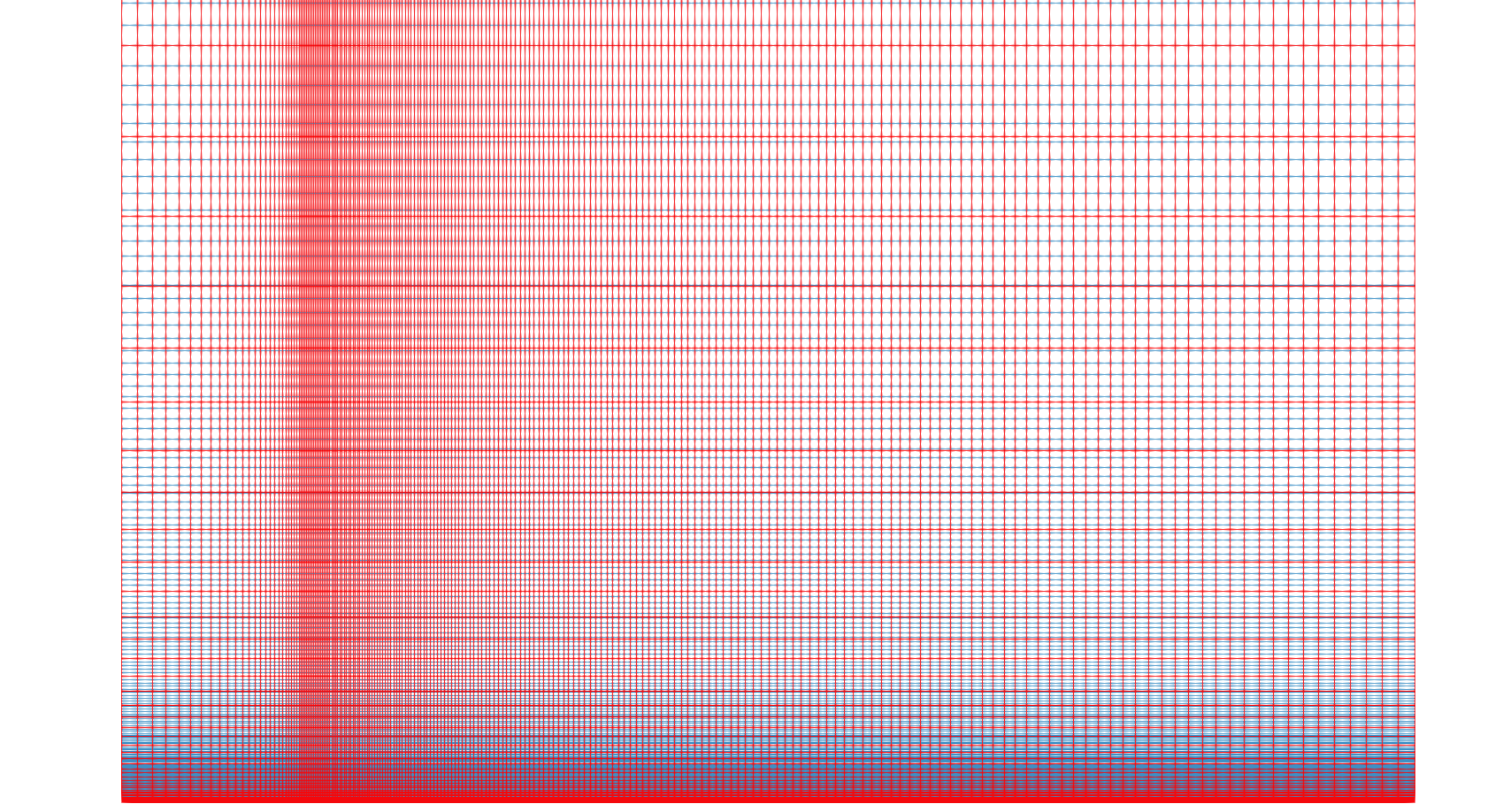 turbulent flat plate mesh
