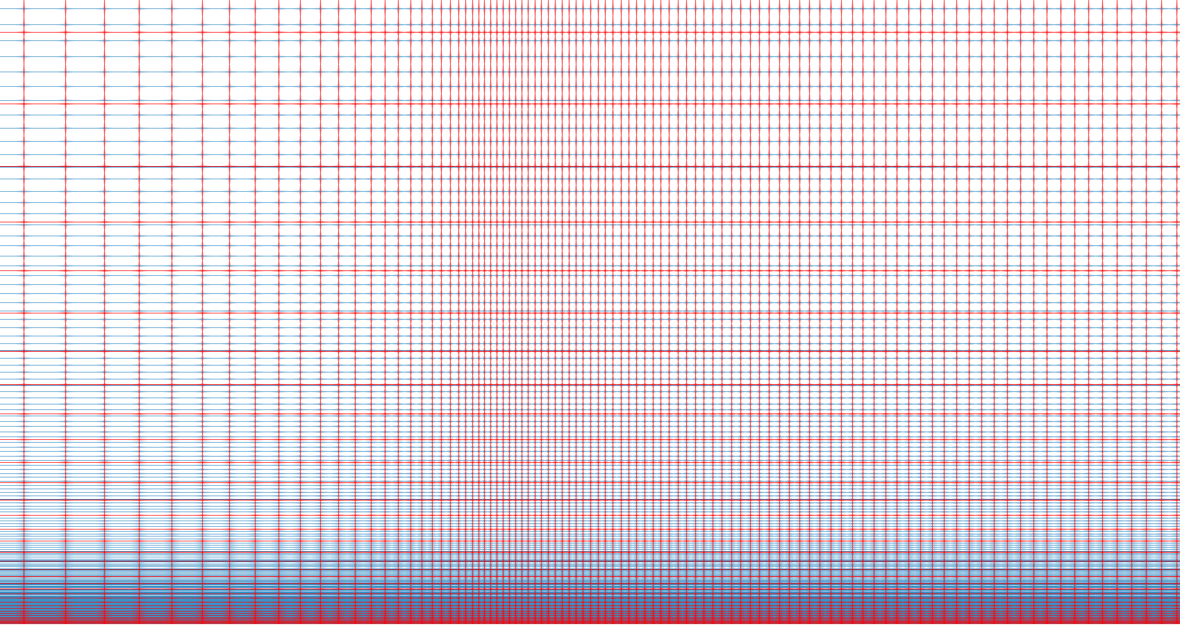 turbulent flat plate mesh