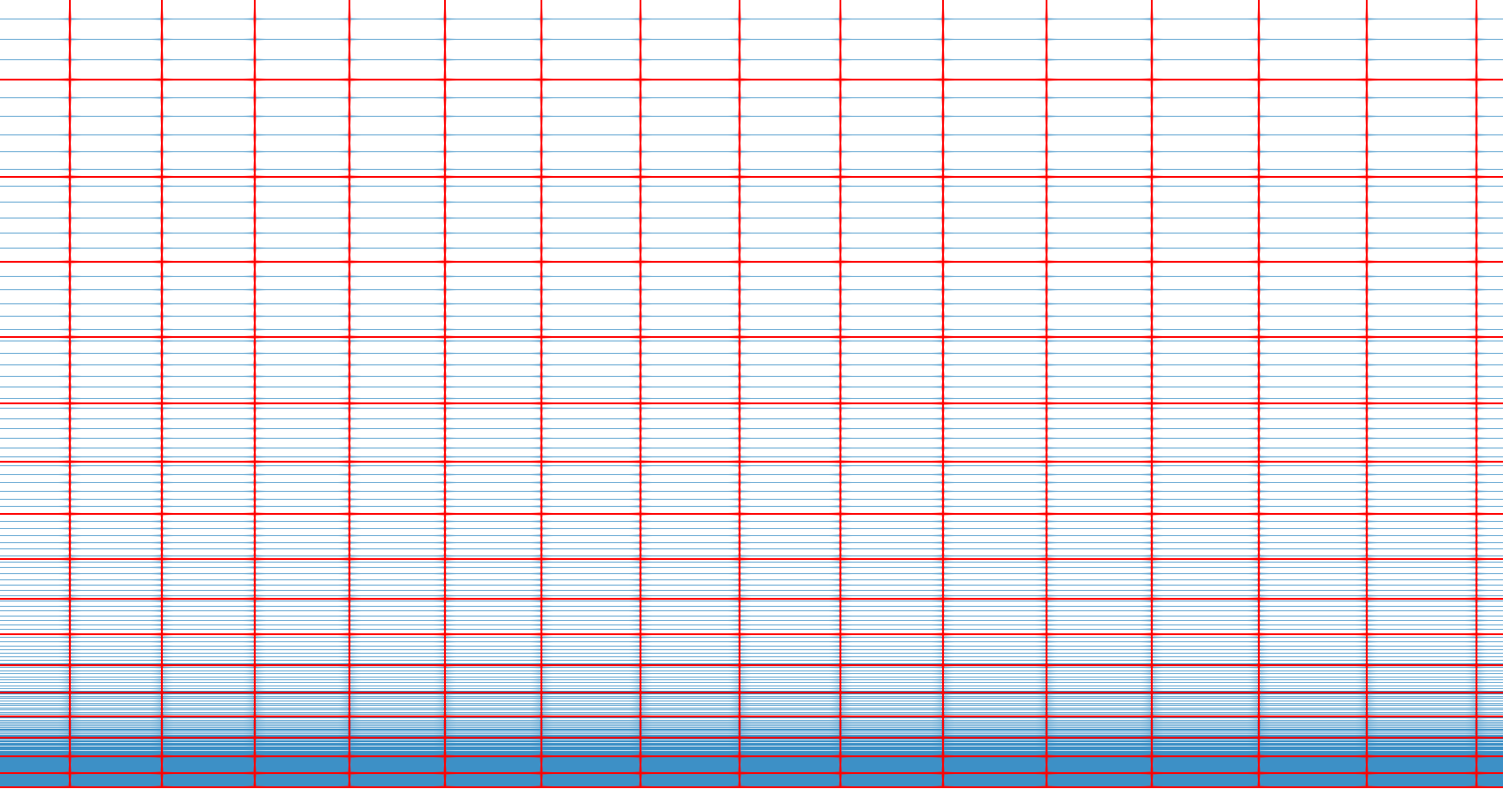 turbulent flat plate mesh