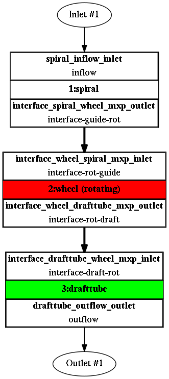 TCFD manifold tcfd tutorial component graph