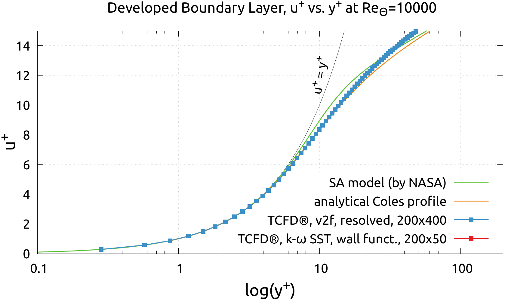 turbulent flat plate mesh