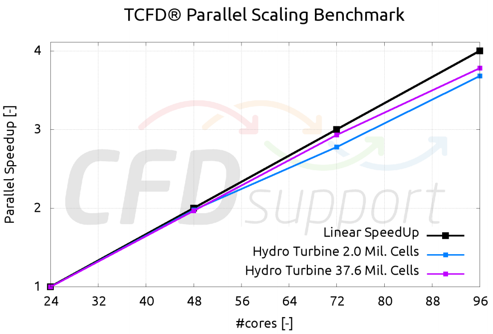 Flat plate benchmark