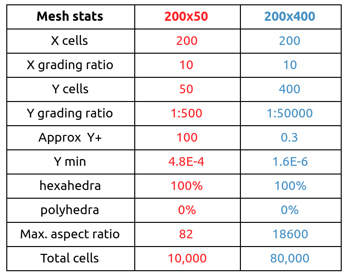 turbulent flat plate mesh