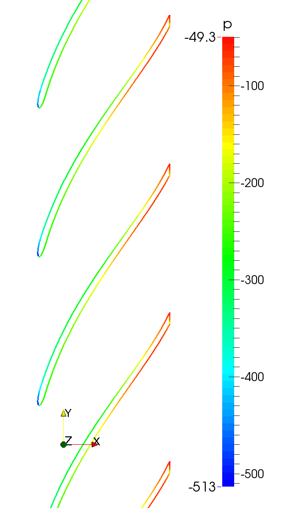 CFD Francis Turbo Blade Post Side View