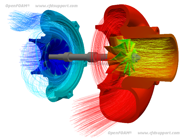 OpenFOAM CFD simulation of turbocharger - temperature