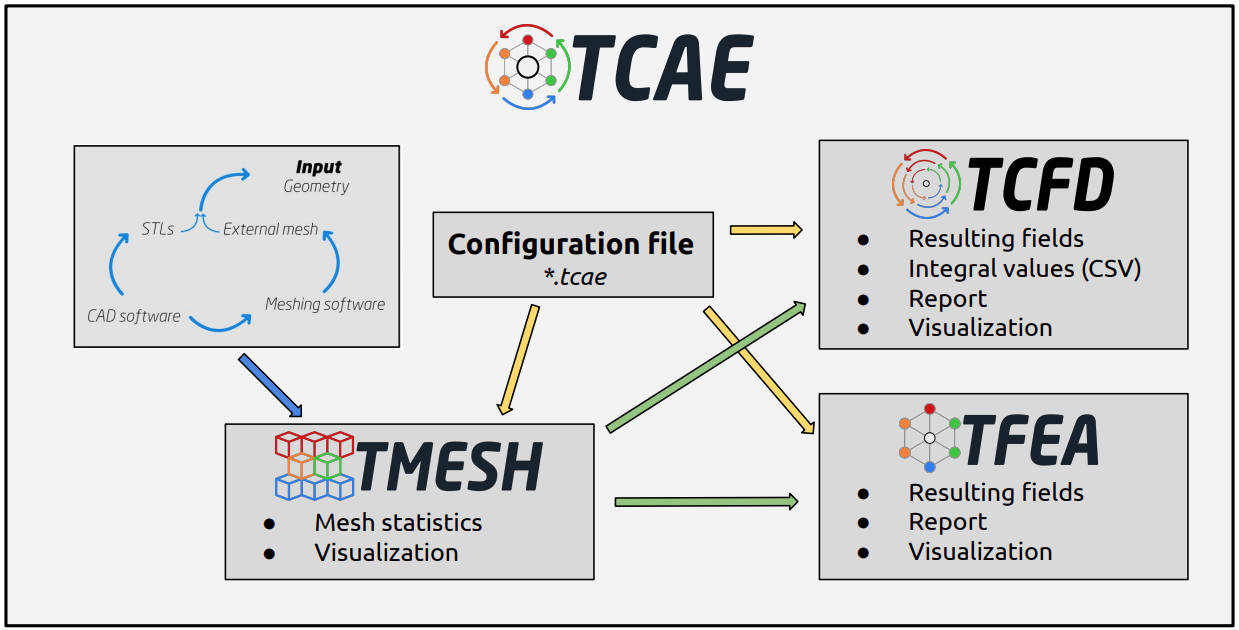 TCAE training cover