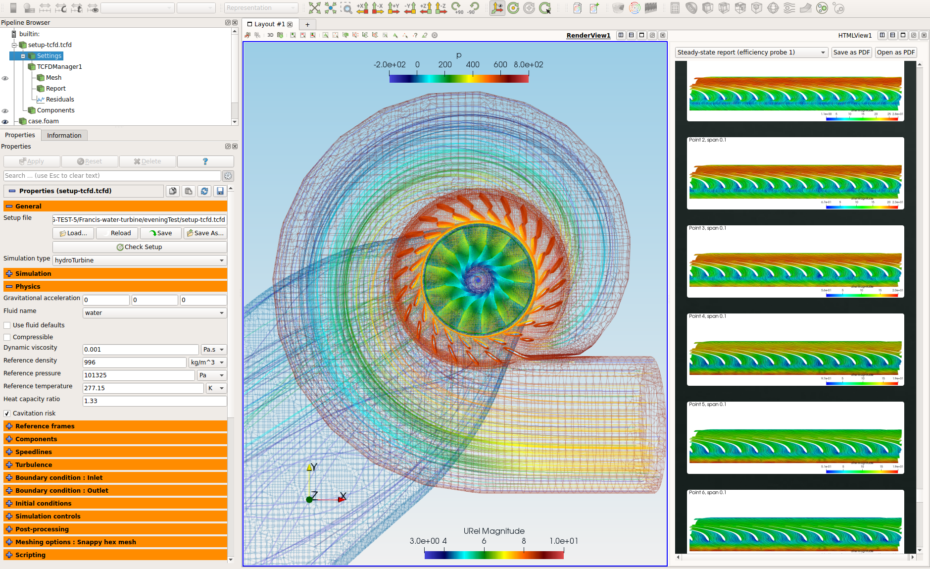 TCFD 18.10 Francis Turbine interface