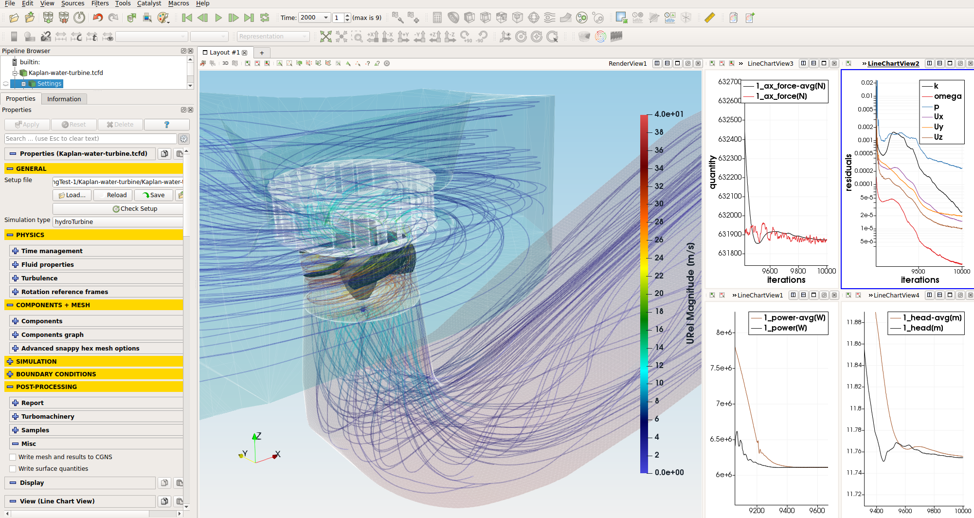 TCFD 3 TCFD 19.10 interface Kaplan Turbine 2
