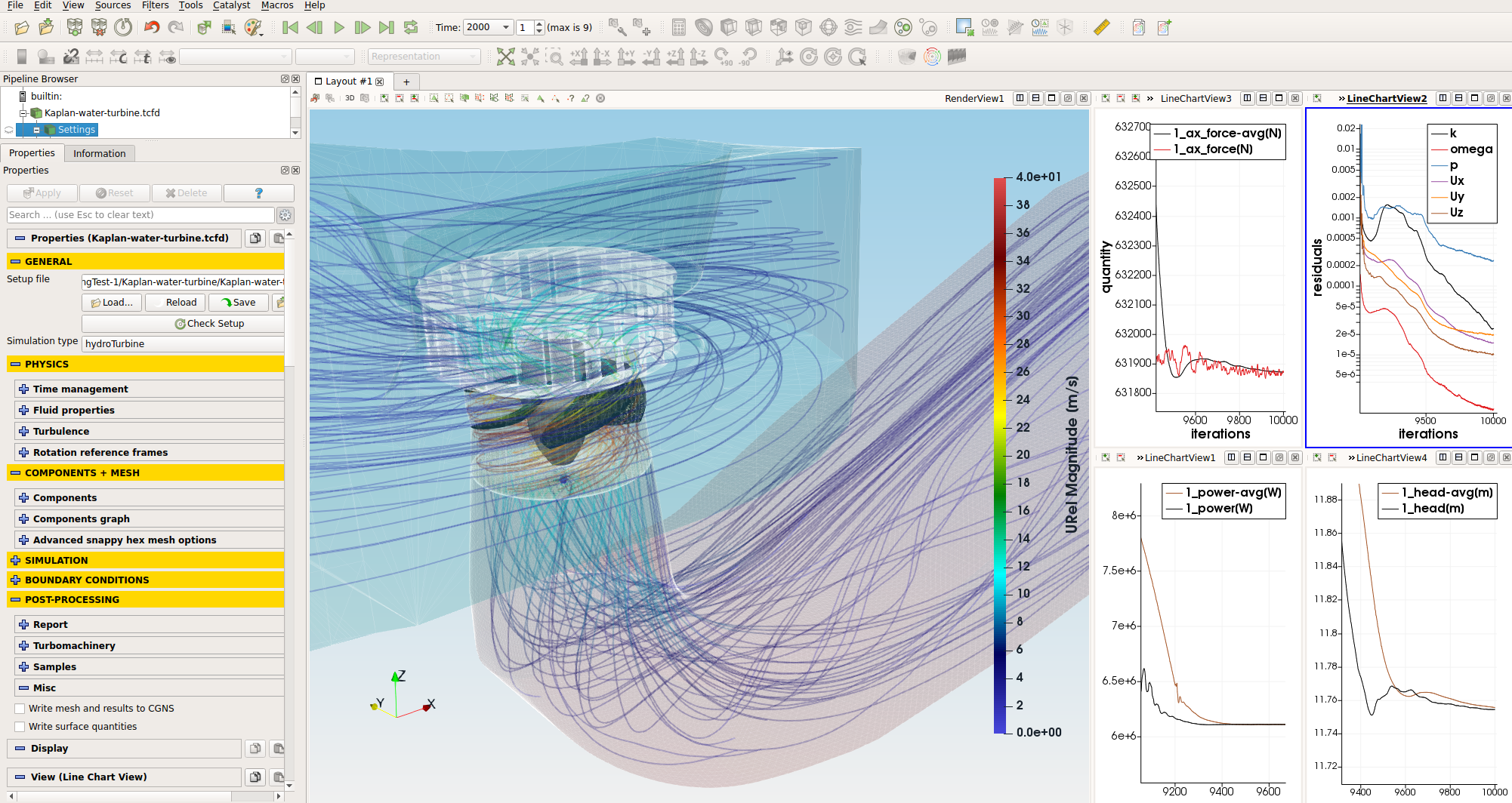 TCFD 19.10 interface Kaplan Turbine 2