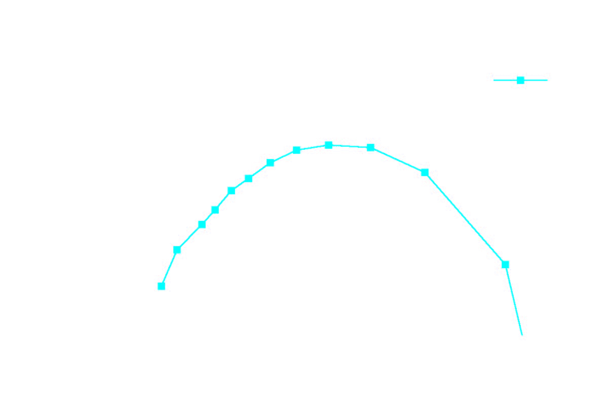 TCFD 24 TurbomachineryCFD fan nq28 compressible phi eta web