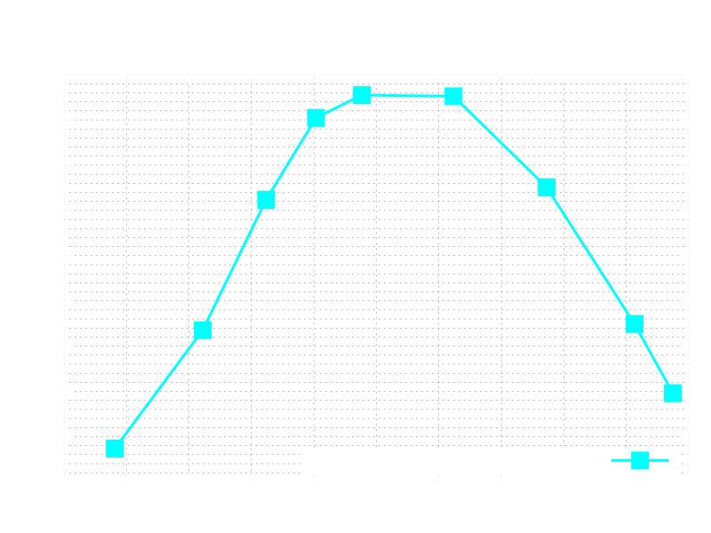 TurbomachineryCFD radial turbine compressible efficiency