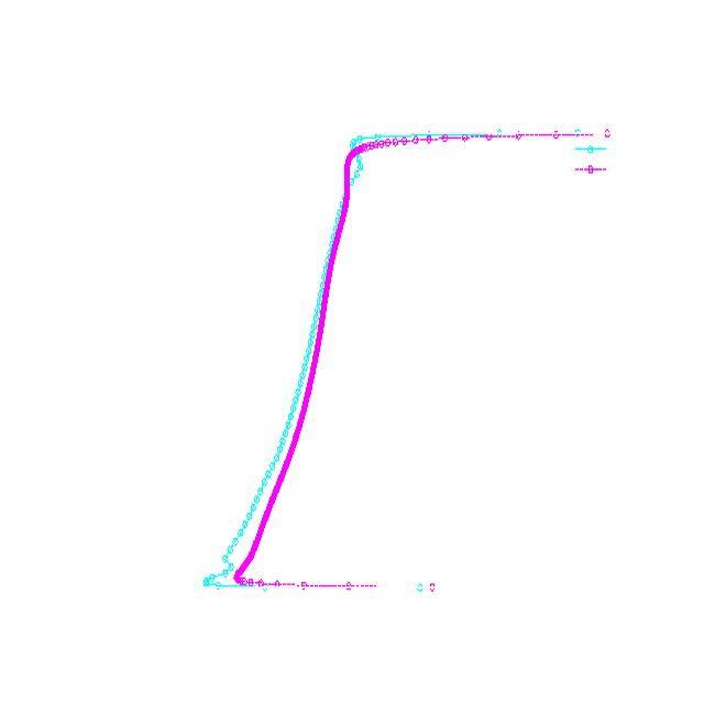 TCFD 33 axial turbine stage openfoam radial temperature averaged