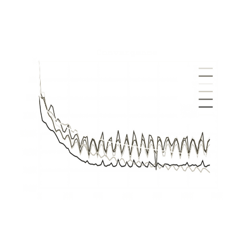 radial turbine convergence residuals example inv