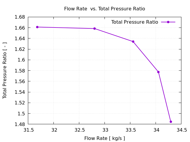 Axial Compressor Segment Tutorial Pressure Ratio