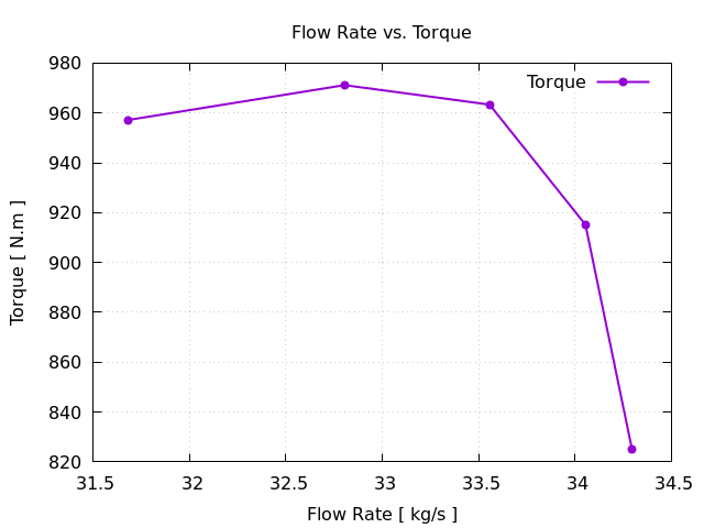 Axial Compressor Segment Tutorial Torque