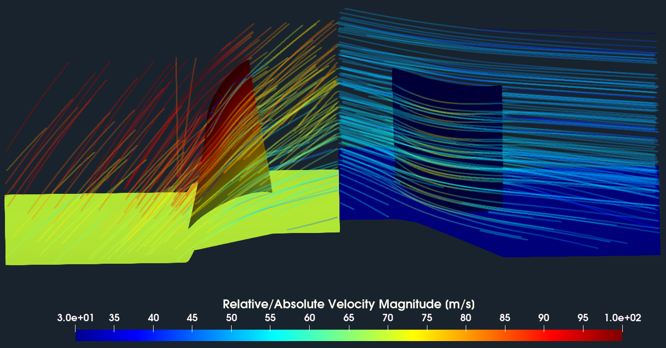 Axial Fan TCAE CFD blade velocity relative