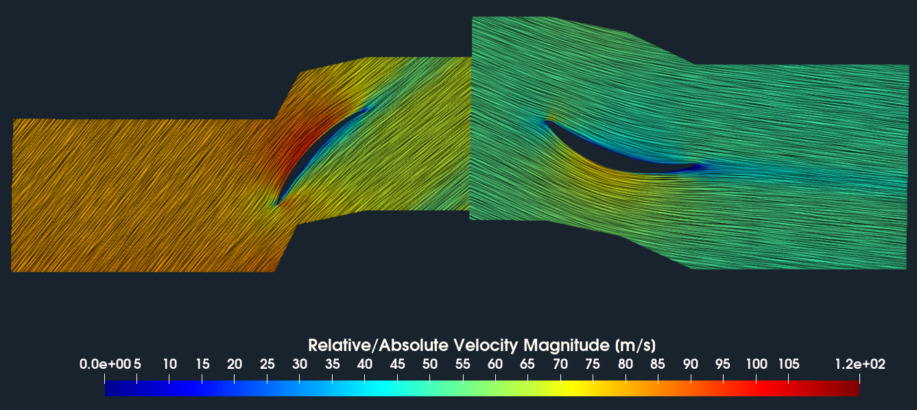 Axial Fan TCAE CFD slice stage velocity LIC