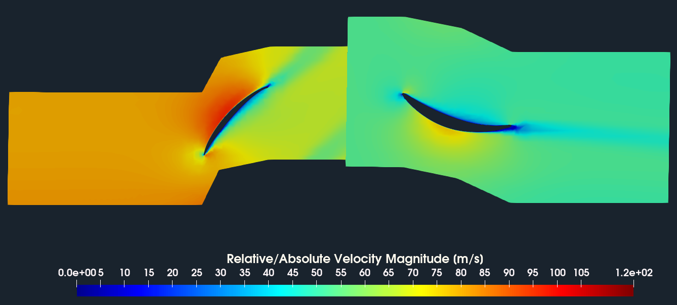 Axial Fan TCAE CFD slice stage velocity