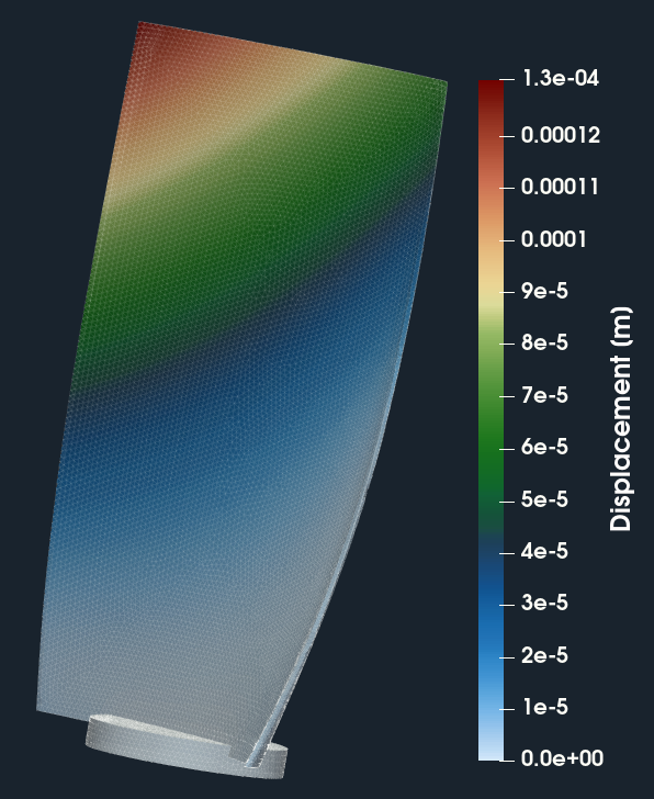 Axial Fan TCAE FEA displacement doformation