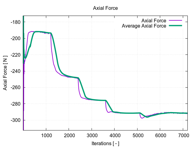 Axial Fan TCAE axialForce 1