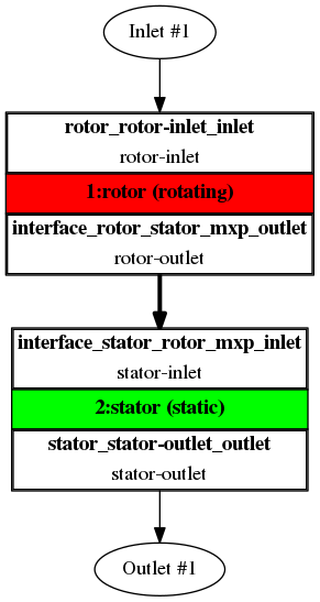 Axial Fan TCAE componentGraph