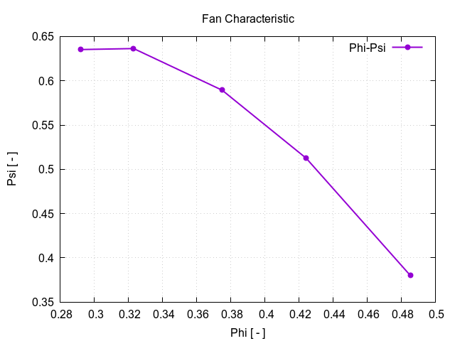 Axial Fan TCAE compression 1 1