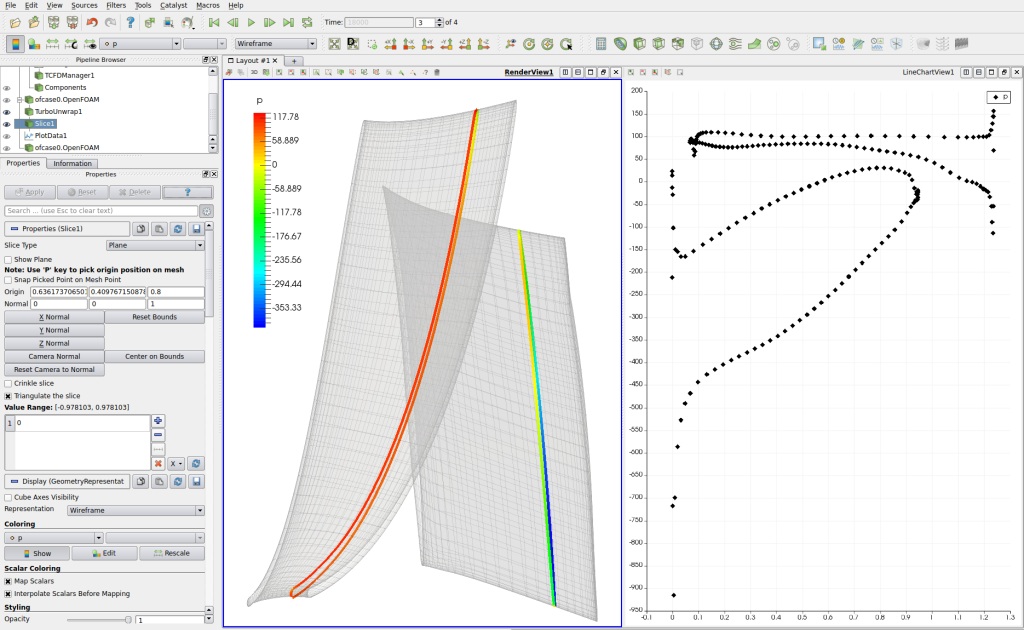 Axial Pump Turbomachinery CFD Blade to Blade Plot Around Blade 80