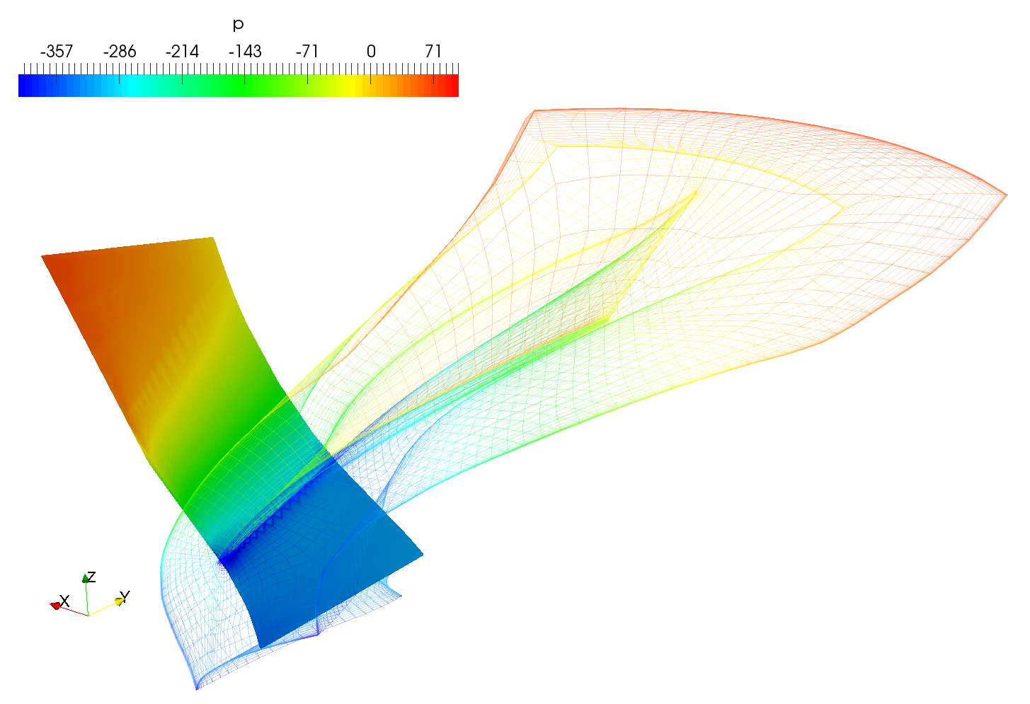 Axial Pump Turbomachinery CFD Rotor Meridional Average