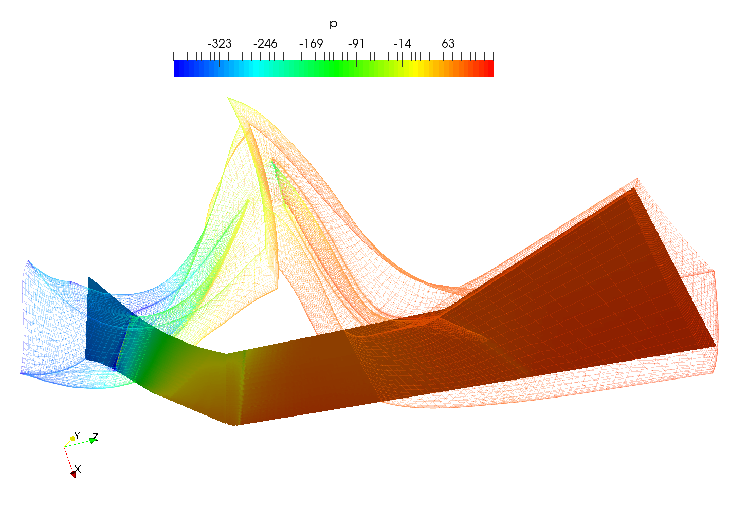 Axial Pump Turbomachinery CFD Rotor Stator Meridional Average