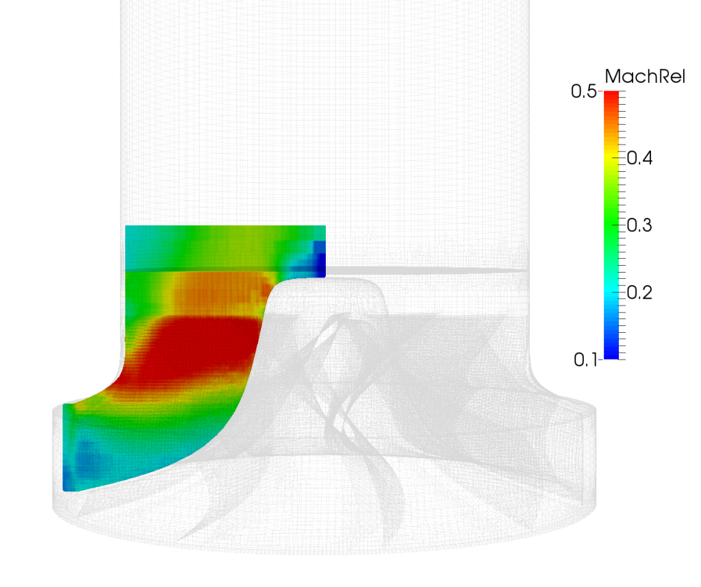 CFturbo TurbomachineryCFD radial turbine impeller mach relative meridional average
