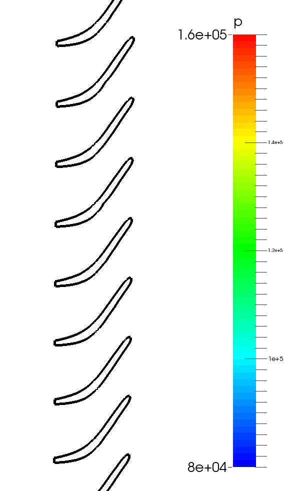 CFturbo TurbomachineryCFD radial turbine unwrapped blade slice pressure vertical