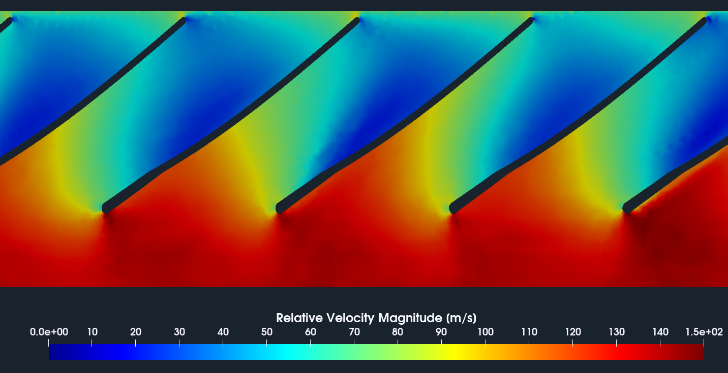 Centrifugal fan CFD blade to blade relative velocity