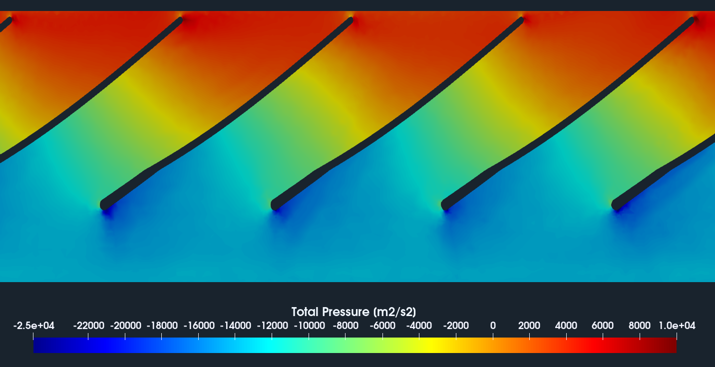 Centrifugal fan CFD blade to blade total pressure
