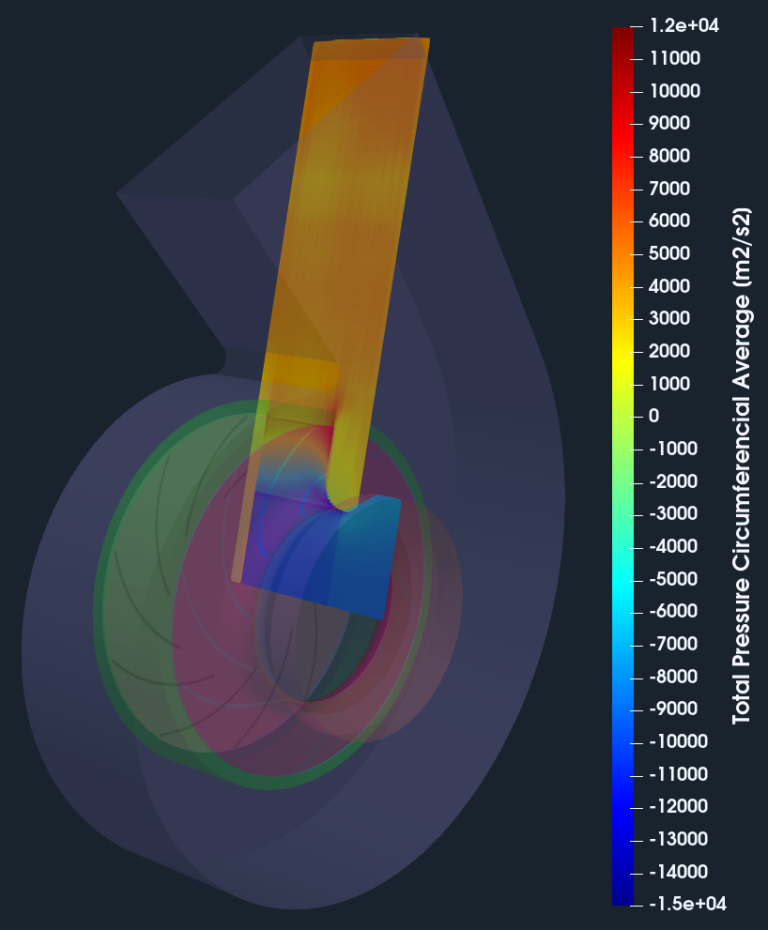 Centrifugal Fan Design And Simulation CFD SUPPORT