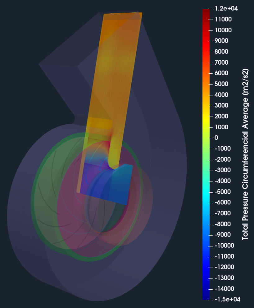 Centrifugal fan CFD meridional average full view