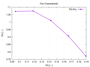 Centrifugal Fan Design And Simulation – CFD SUPPORT