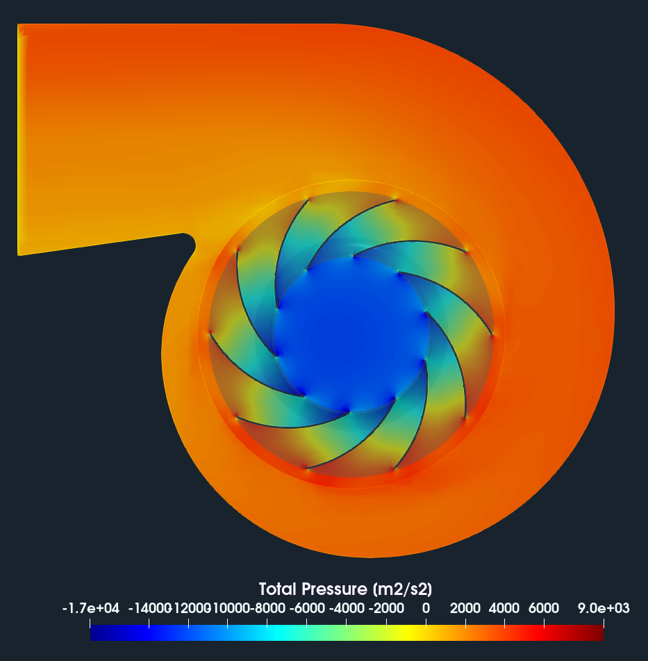 Centrifugal fan CFD slice total pressure