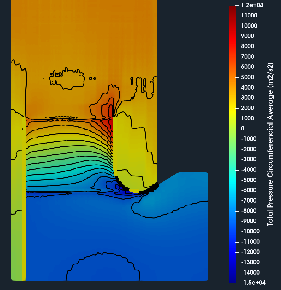 Centrifugal fan CFD total pressure meridional average zoom