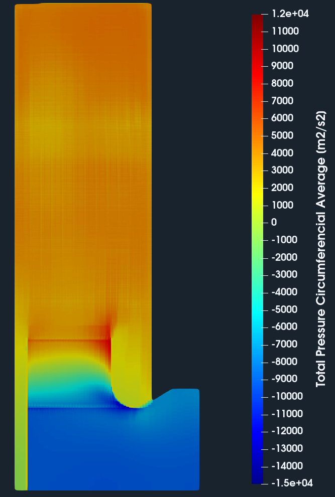 Centrifugal fan CFD total pressure meridional average