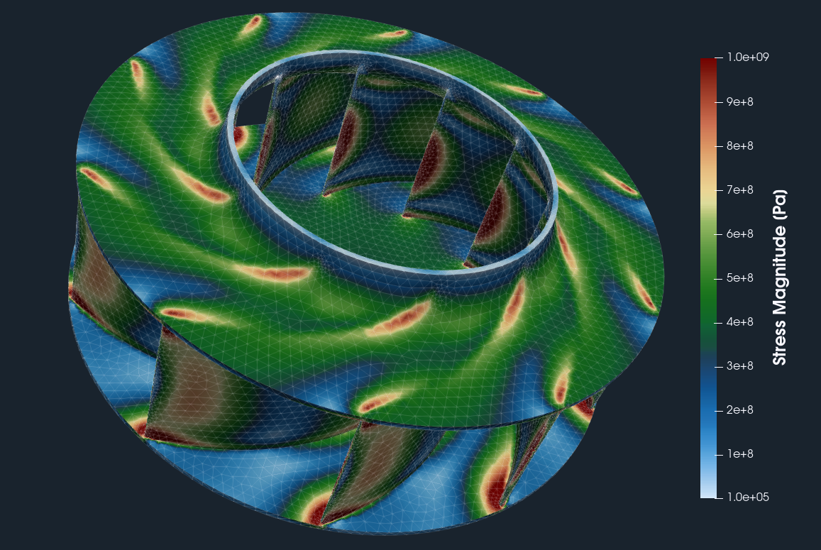 Centrifugal fan FEA results stress