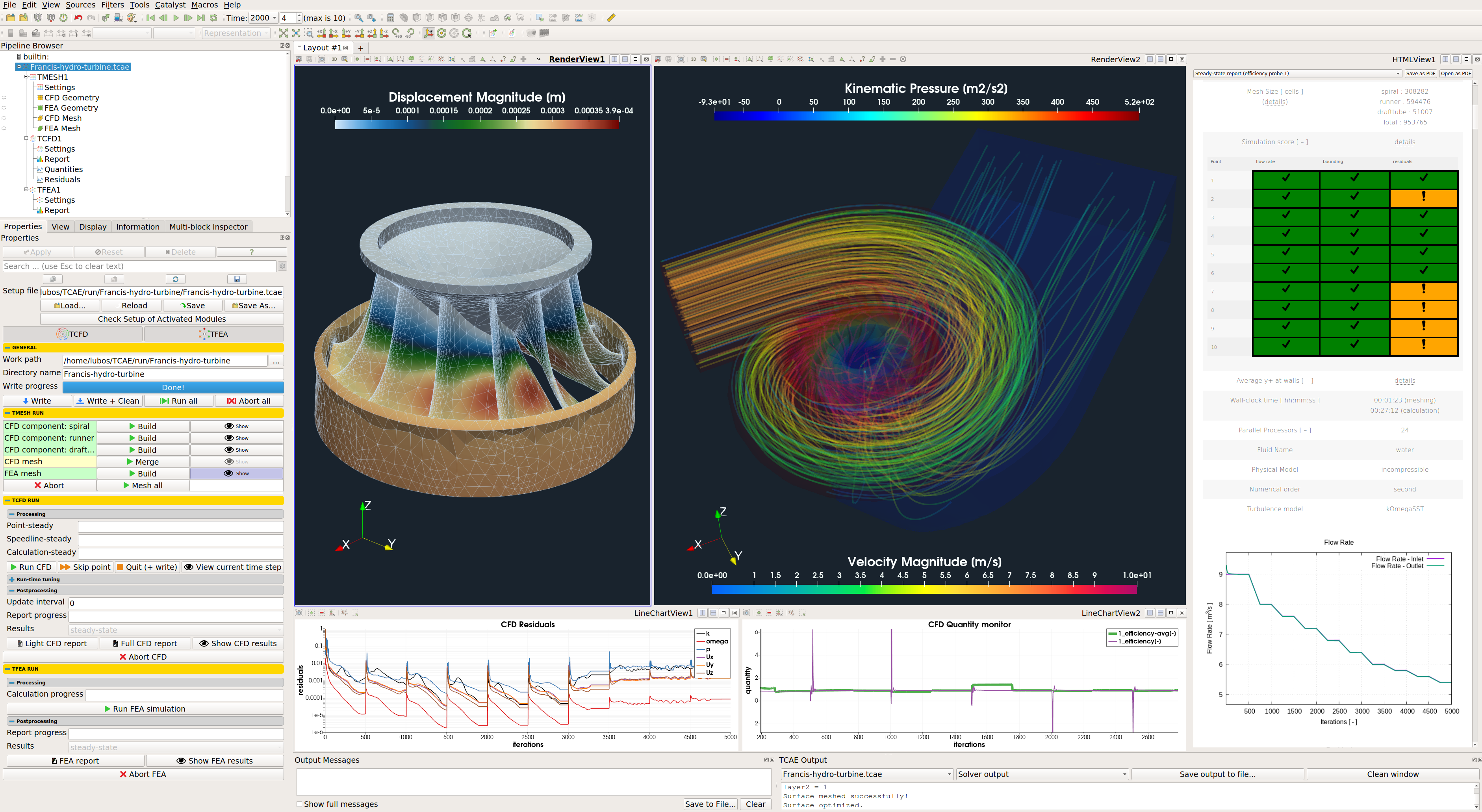 Francis Turbine Cfd Study 2 Francis Turbine TCAE 21.02 GUI