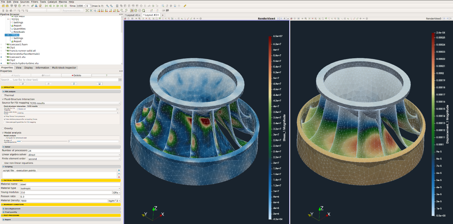 Francis Turbine Cfd Fea Fsi Simulation – CFD SUPPORT