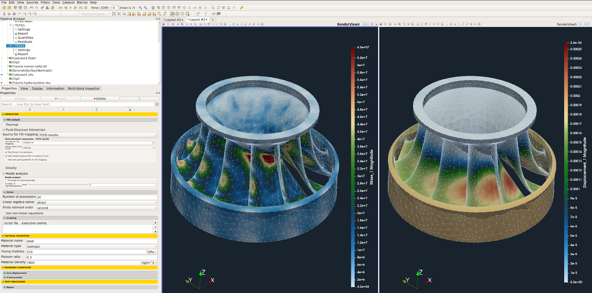 Francis turbine TFEA setup GUI x1000 1