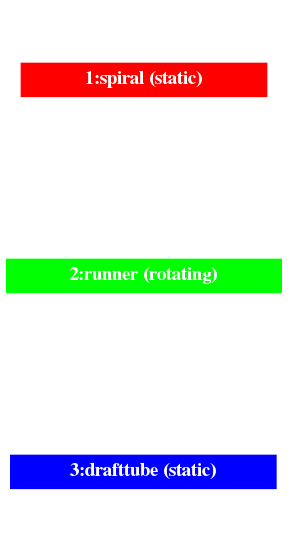 Francis turbine component graph 1