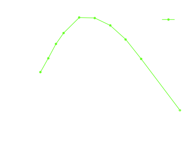 Francis turbine flow rate fficiency All 1 cta 1