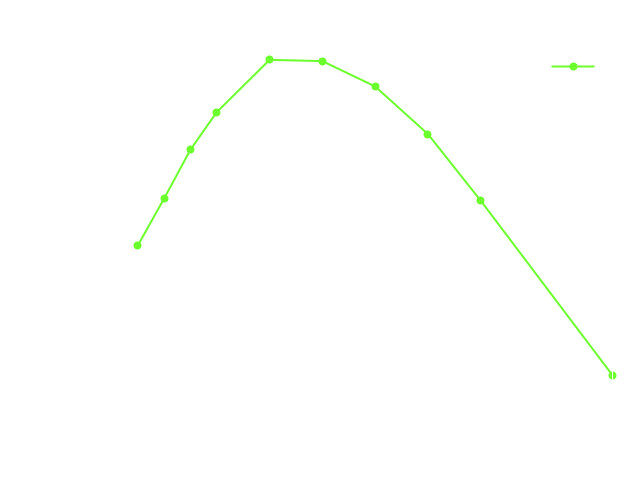 Francis Turbine Cfd Study 31 Francis turbine flow rate fficiency All 1 cta